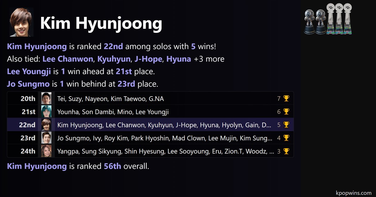 Kim Hyunjoong